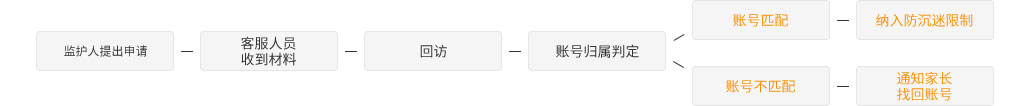 PC端模擬器 服務(wù)申請表_杭州幾維邏輯科技有限公司
